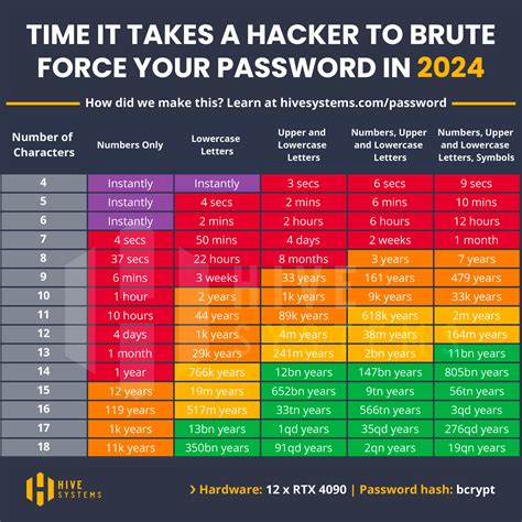 myboyfriendtv.com passwords .